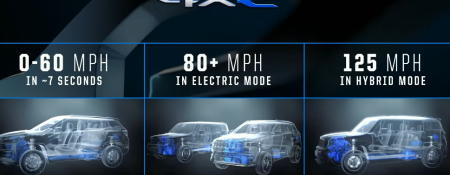 Jeep announces the new 4xe Electrification Program