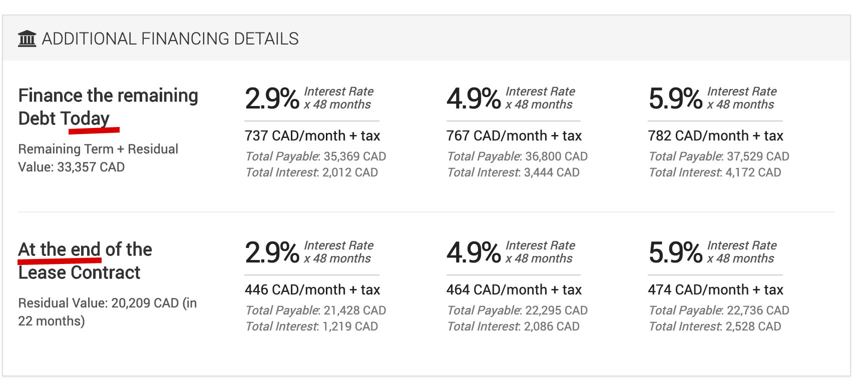 Additional Financing Details: How to Buy