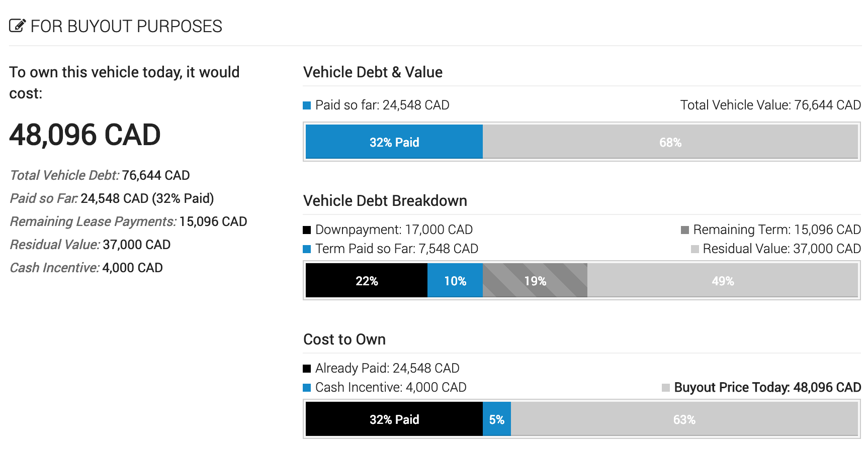 Audi Lease Takeover Toronto: Buyout Analysis