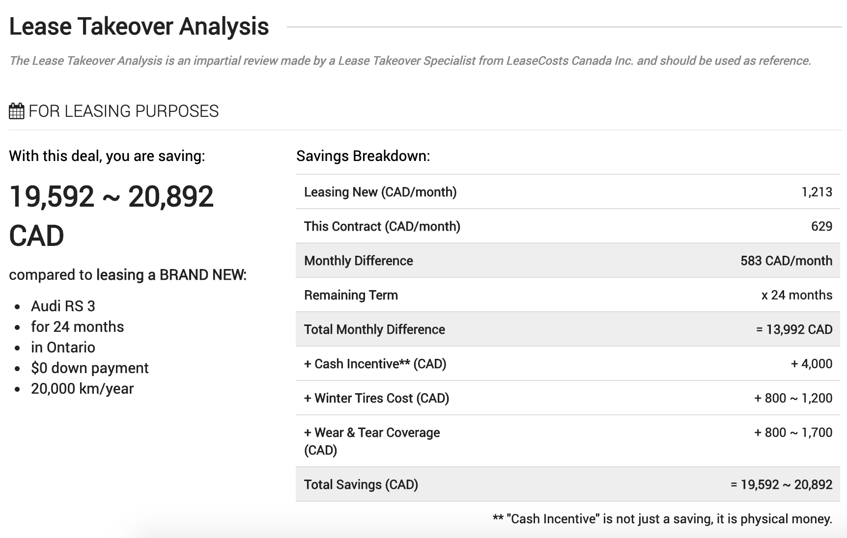 Audi Lease Takeover: Lease Numbers Analysis