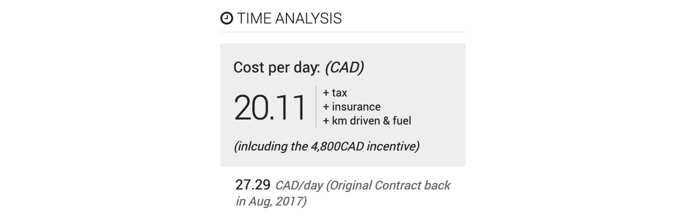 New Business Vehicle Analysis Section - Time based Analysis