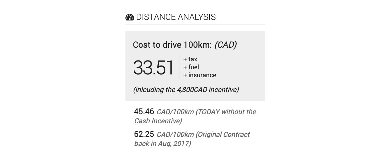 New Business Vehicle Analysis Section - Distance based Analysis