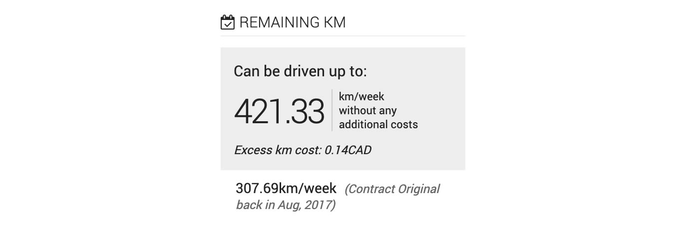 New Business Vehicle Analysis Section - Weekly KM based Analysis