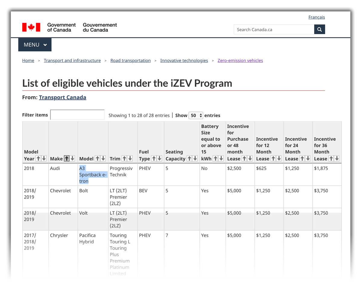 Electric Vehicles in Canada: Available Rebates