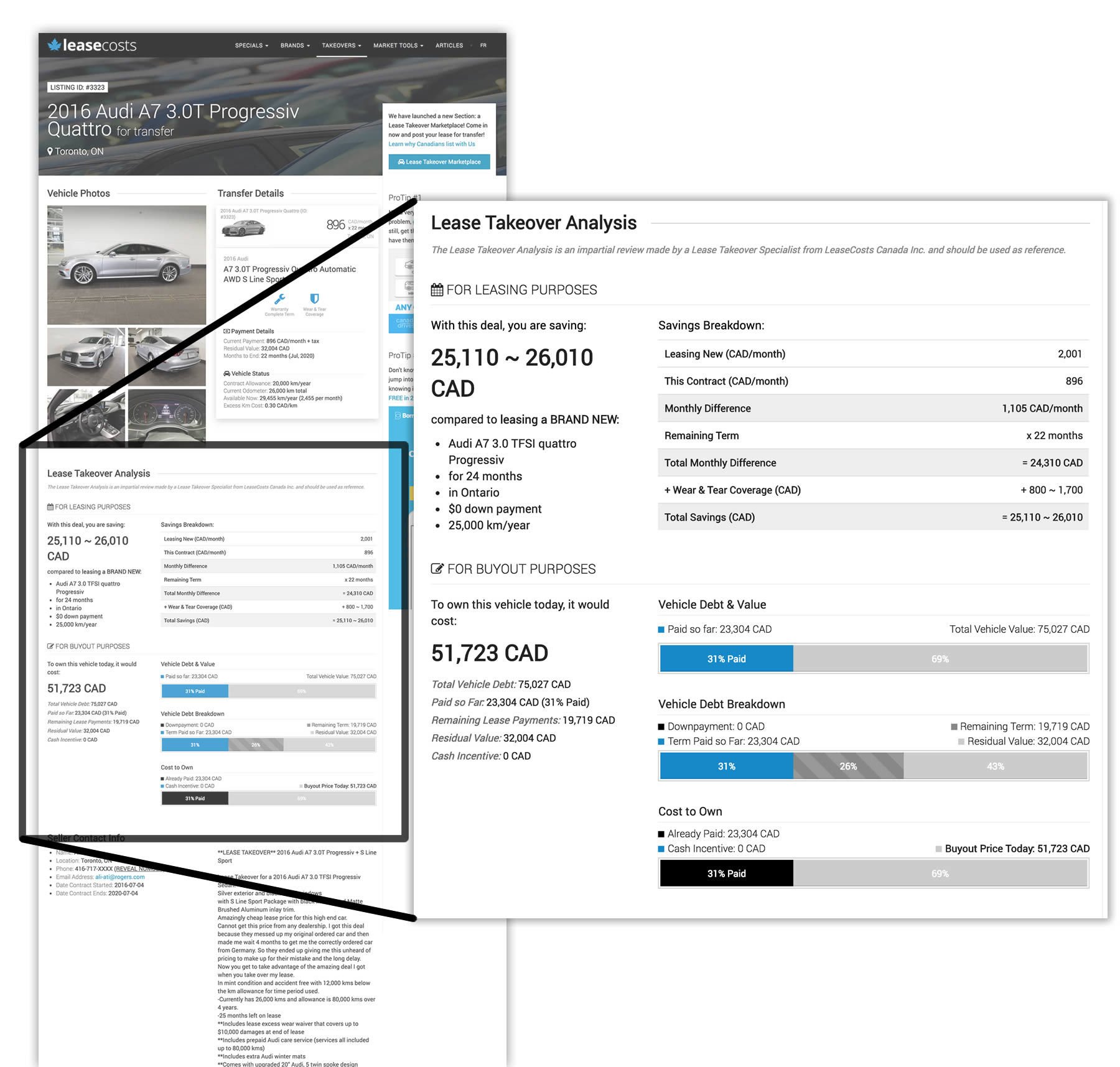 Lease Takeover Analysis: Diagram