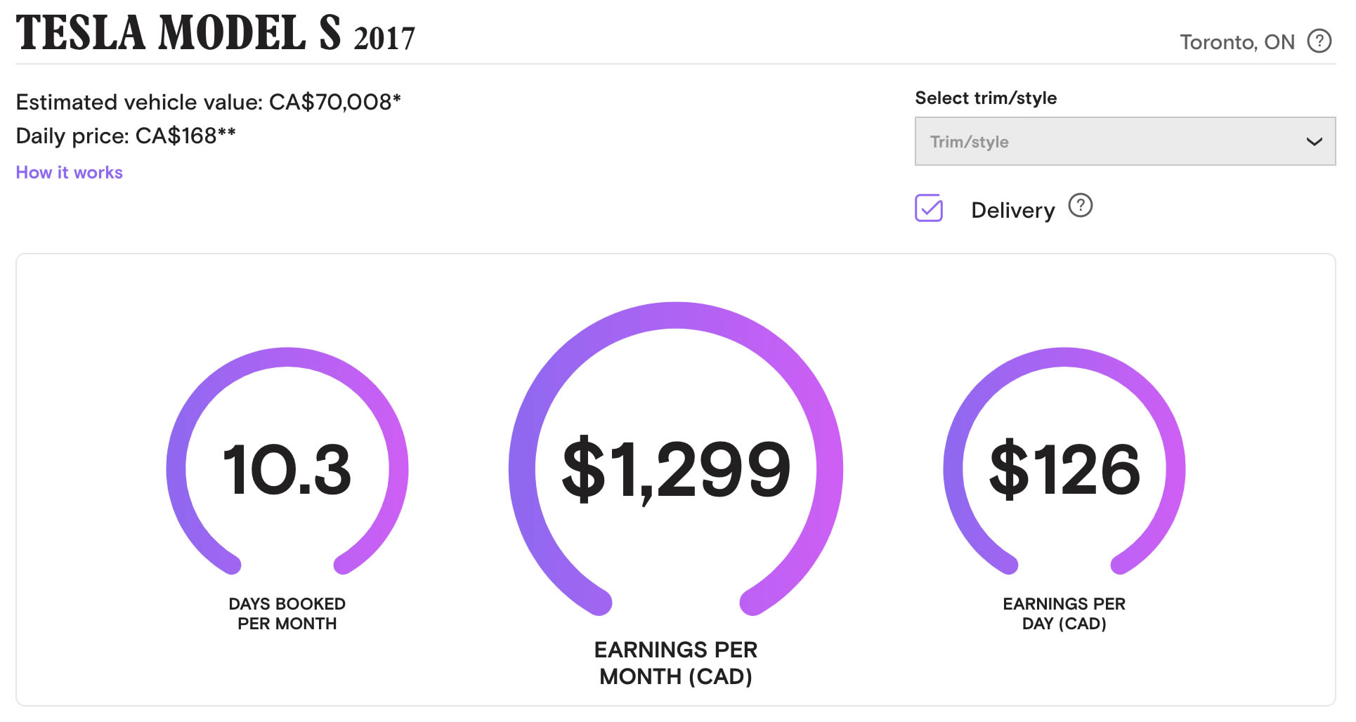 Turo Canada: Stats Model S