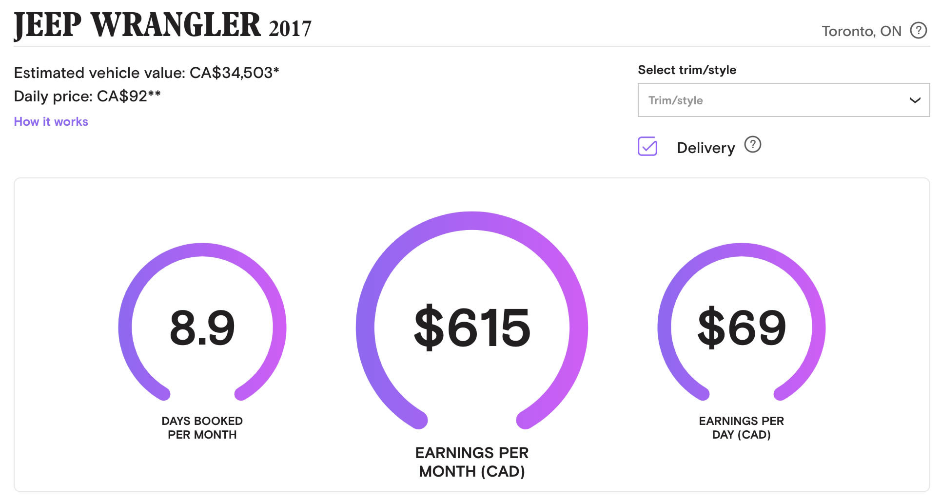 Turo Canada: Stats Wrangler