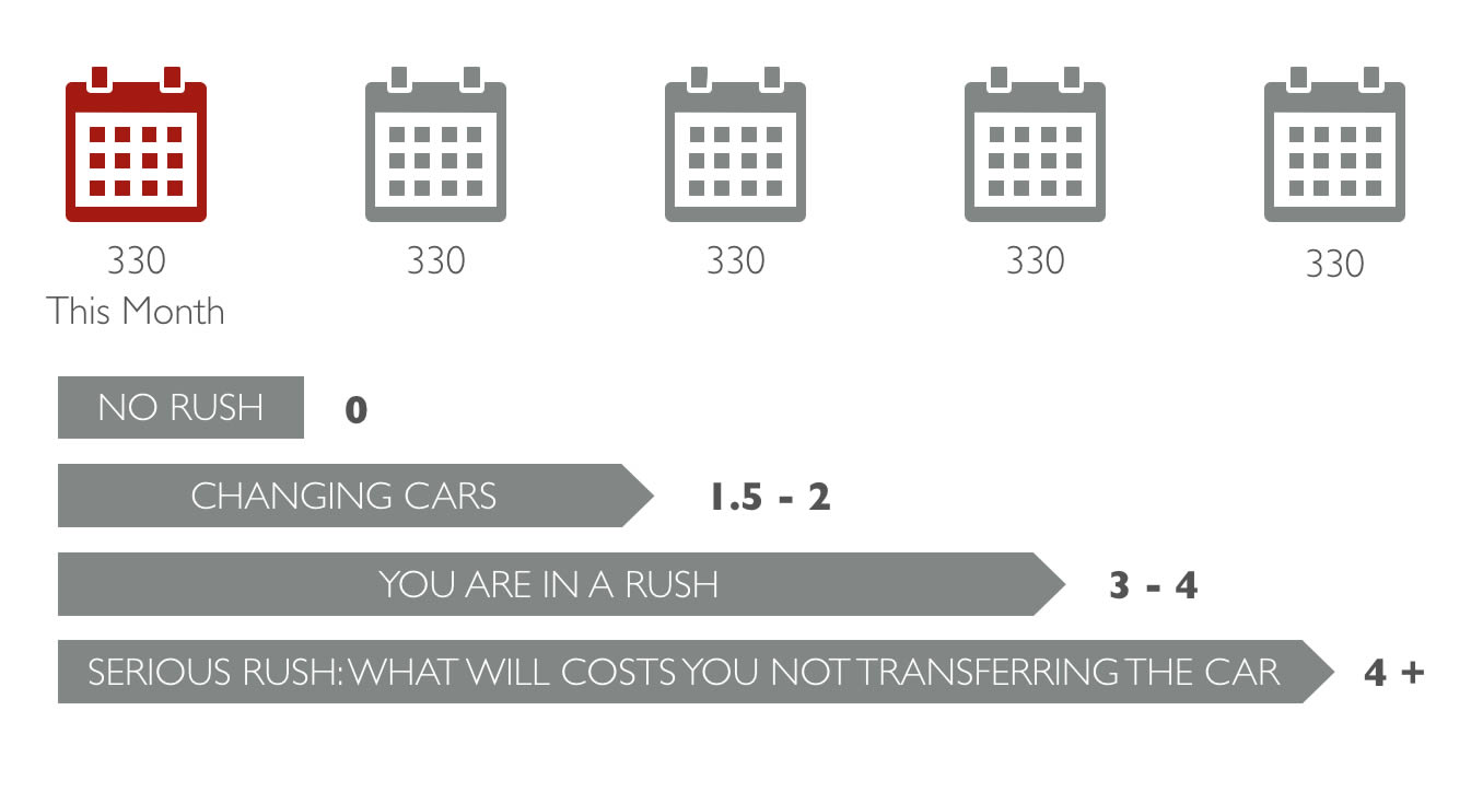 The Ideal Cash Incentive on a Lease Takeover: InfoGraphic