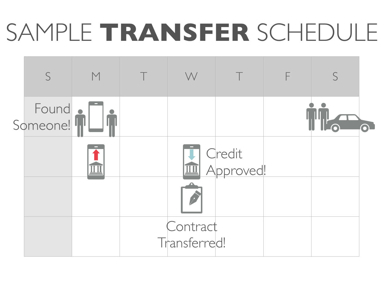 Lease Takeover: Transfer Before the Next Payment - Step 1