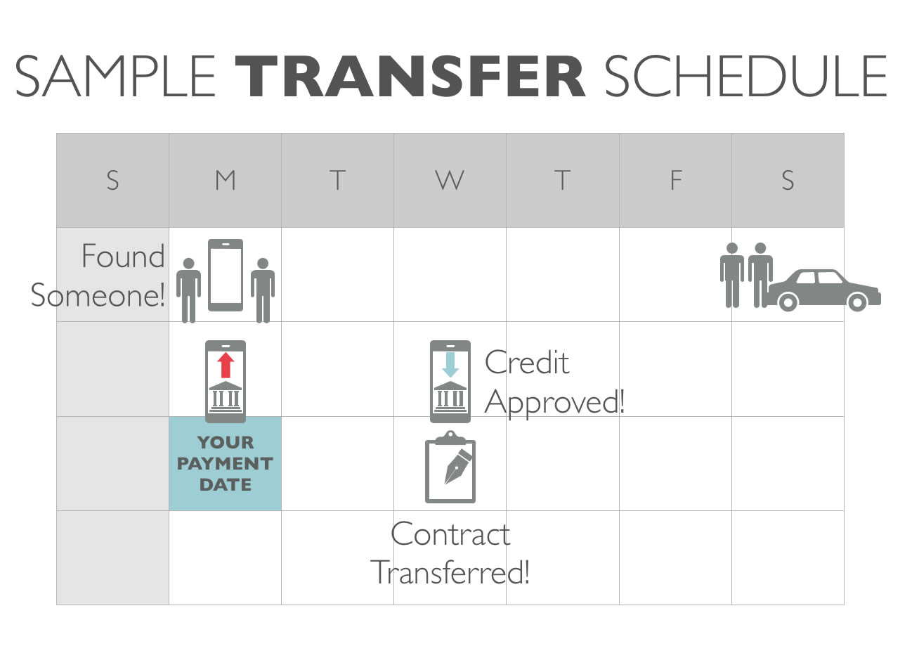 Lease Takeover: Transfer Before the Next Payment - Step 2