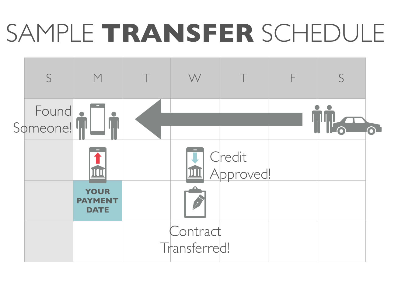Lease Takeover: Transfer Before the Next Payment - Step 3