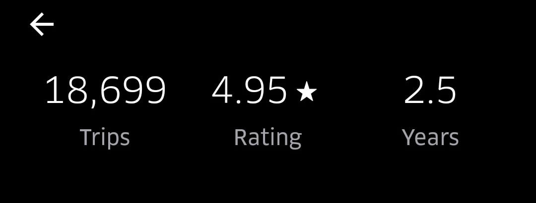 I Took an Uber in Montreal With More Than 18,000 Rides: Driver Achievements