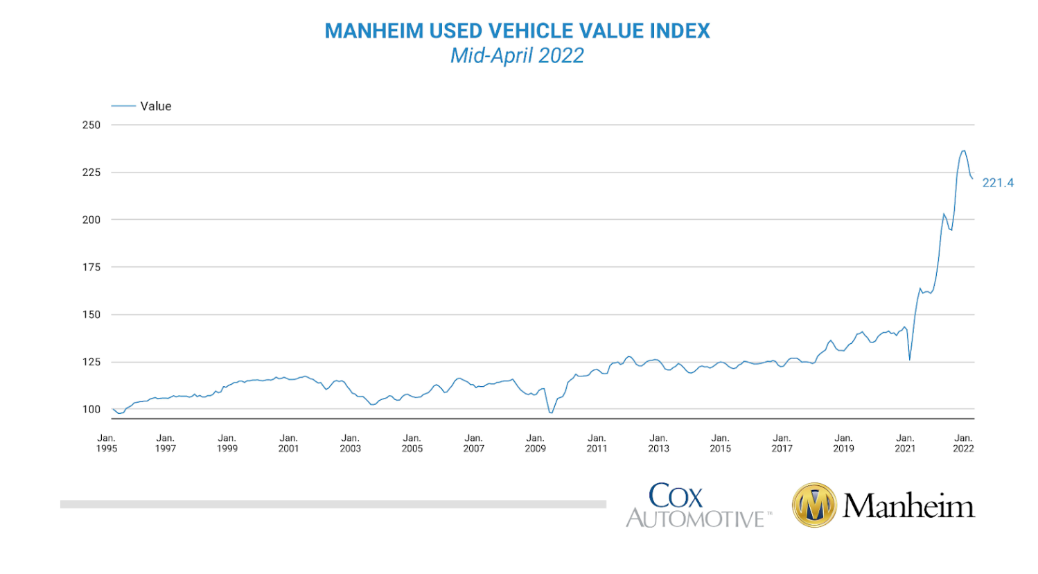 How to buy a car in Canada during the vehicle shortage crisis: Used Car Index