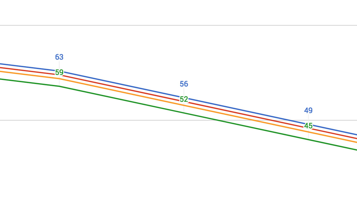 Vehicle Depreciation Residual Value. Graph 2