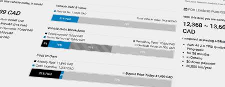 Lease Takeover Analysis: The Math that "Sells" your Deal