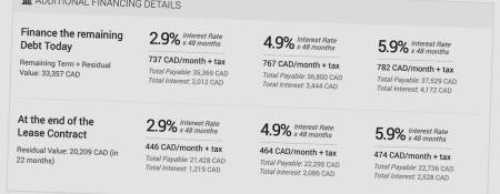 Additional Financing Details Section: How to buy the Car