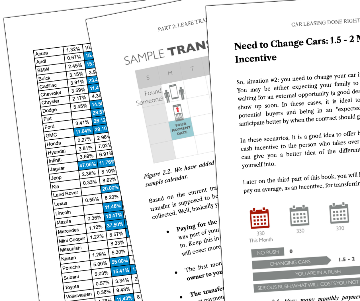Car Leasing Done Right Book - Industry Insights